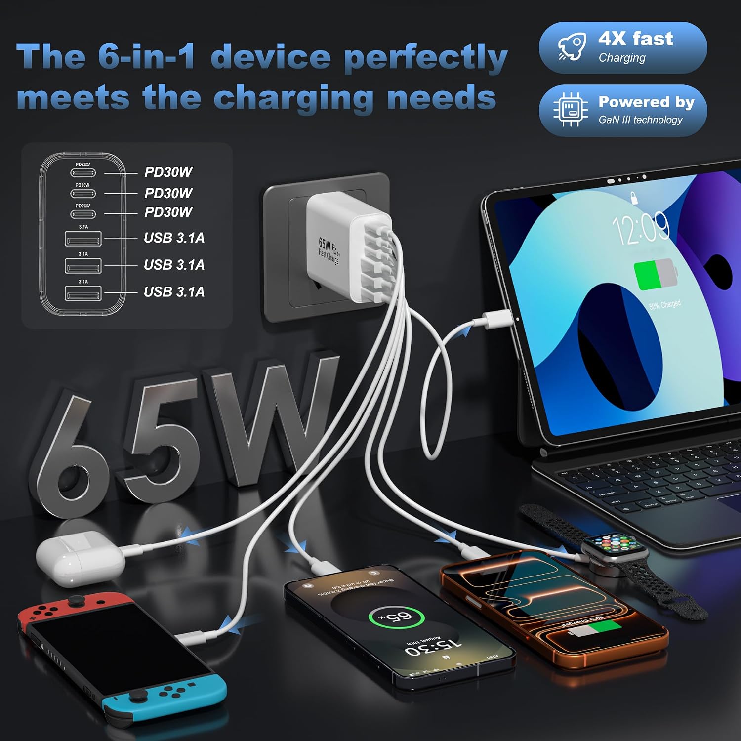 USB C Charger Block,65W 6-Port Multi Device Fast Charger PD QC Wall Adapter - Image 2