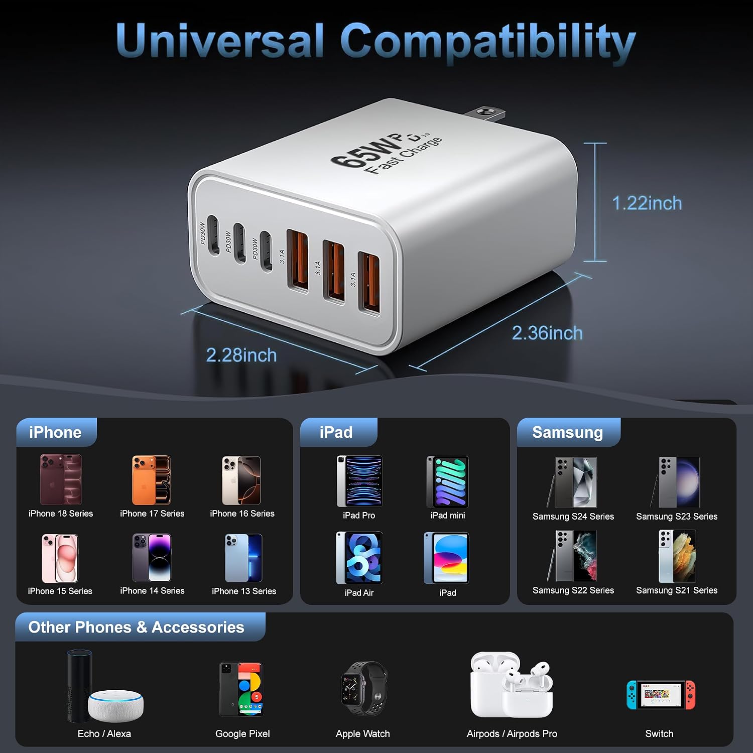 USB C Charger Block,65W 6-Port Multi Device Fast Charger PD QC Wall Adapter - Image 5