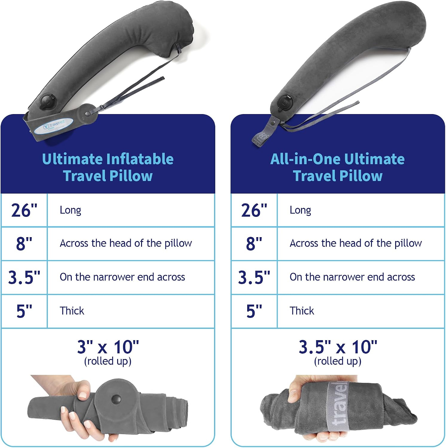 TRAVELREST All-in-One Travel Neck Support & Body Pillow - Grey - Image 4